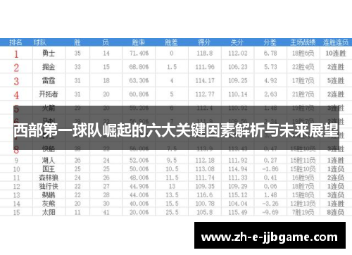 西部第一球队崛起的六大关键因素解析与未来展望