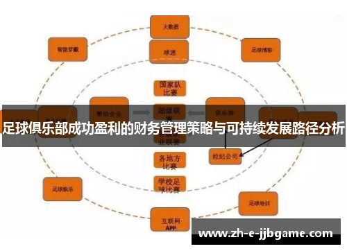 足球俱乐部成功盈利的财务管理策略与可持续发展路径分析
