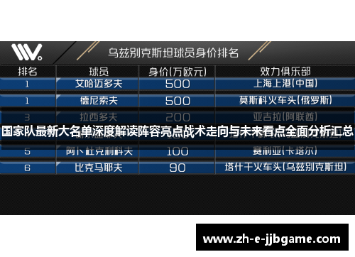 国家队最新大名单深度解读阵容亮点战术走向与未来看点全面分析汇总