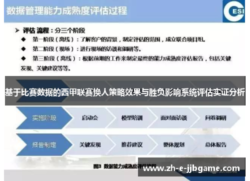 基于比赛数据的西甲联赛换人策略效果与胜负影响系统评估实证分析 基于比赛数据的西甲联赛换人策略效果与胜负影响系统评估实证分析