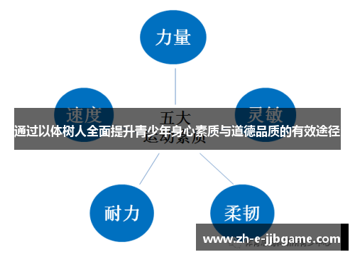 通过以体树人全面提升青少年身心素质与道德品质的有效途径 通过以体树人全面提升青少年身心素质与道德品质的有效途径