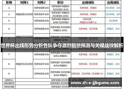 世界杯出线形势分析各队争夺激烈前景预测与关键战役解析