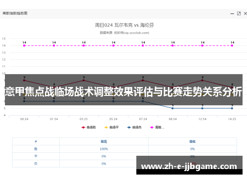 意甲焦点战临场战术调整效果评估与比赛走势关系分析 意甲焦点战临场战术调整效果评估与比赛走势关系分析